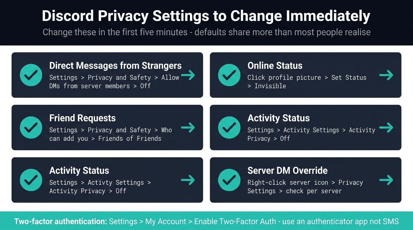 Discord privacy settings checklist — five settings to change immediately after signing up to limit what Discord shares by default